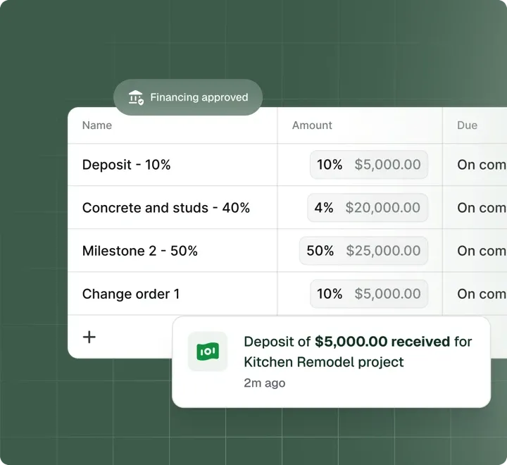 Financial and Business Management