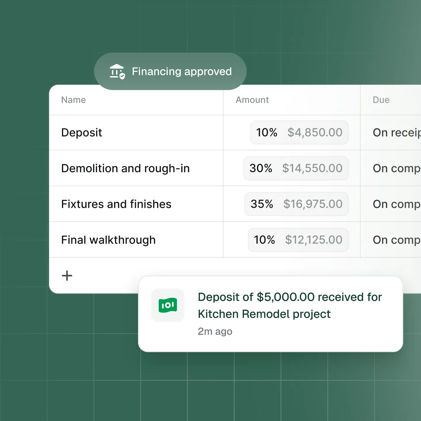 Financial and Business Management