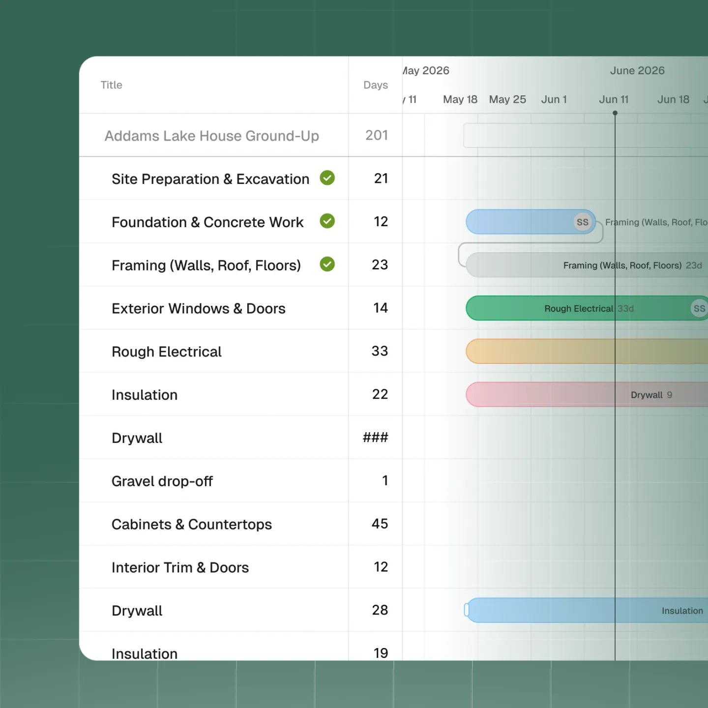 Project Management and Operations