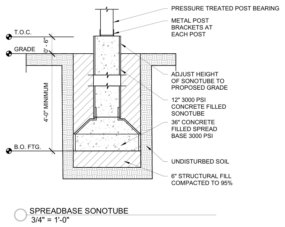 A spread-base sonotube footing detail, drawn at 3/4 inch = 1 foot scale