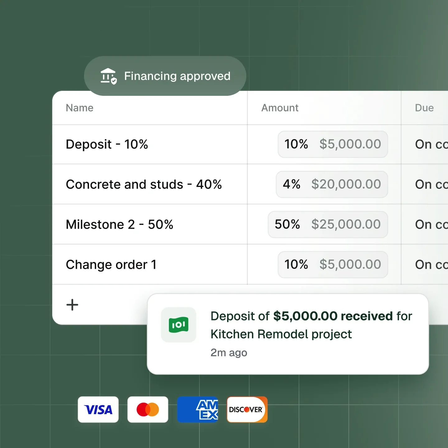 Financial and Business Management